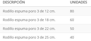 poro